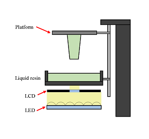 LCD(Liquid Crystal Display)成型方式
